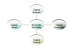 diagrama1